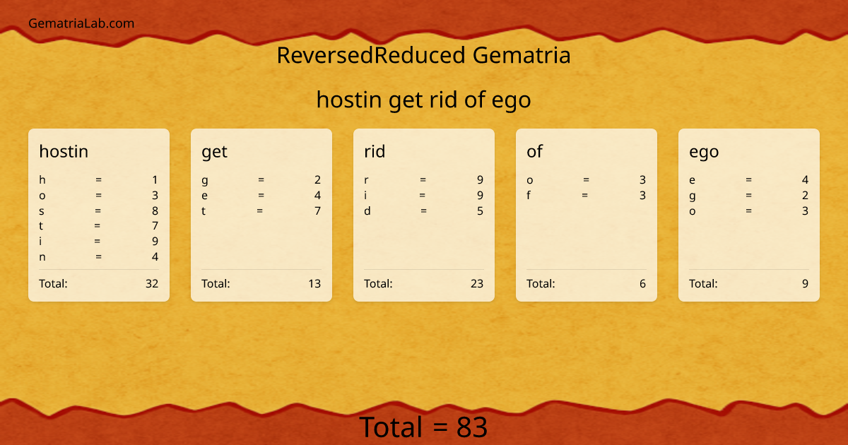 hostin get rid of ego in reversedReduced Gematria